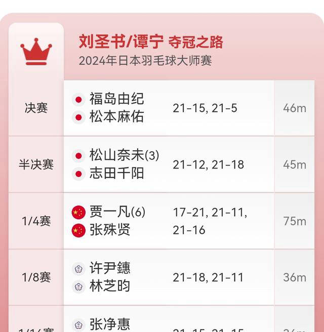 关于B体育:国际羽毛球锦标赛，中国选手的夺冠之路的信息