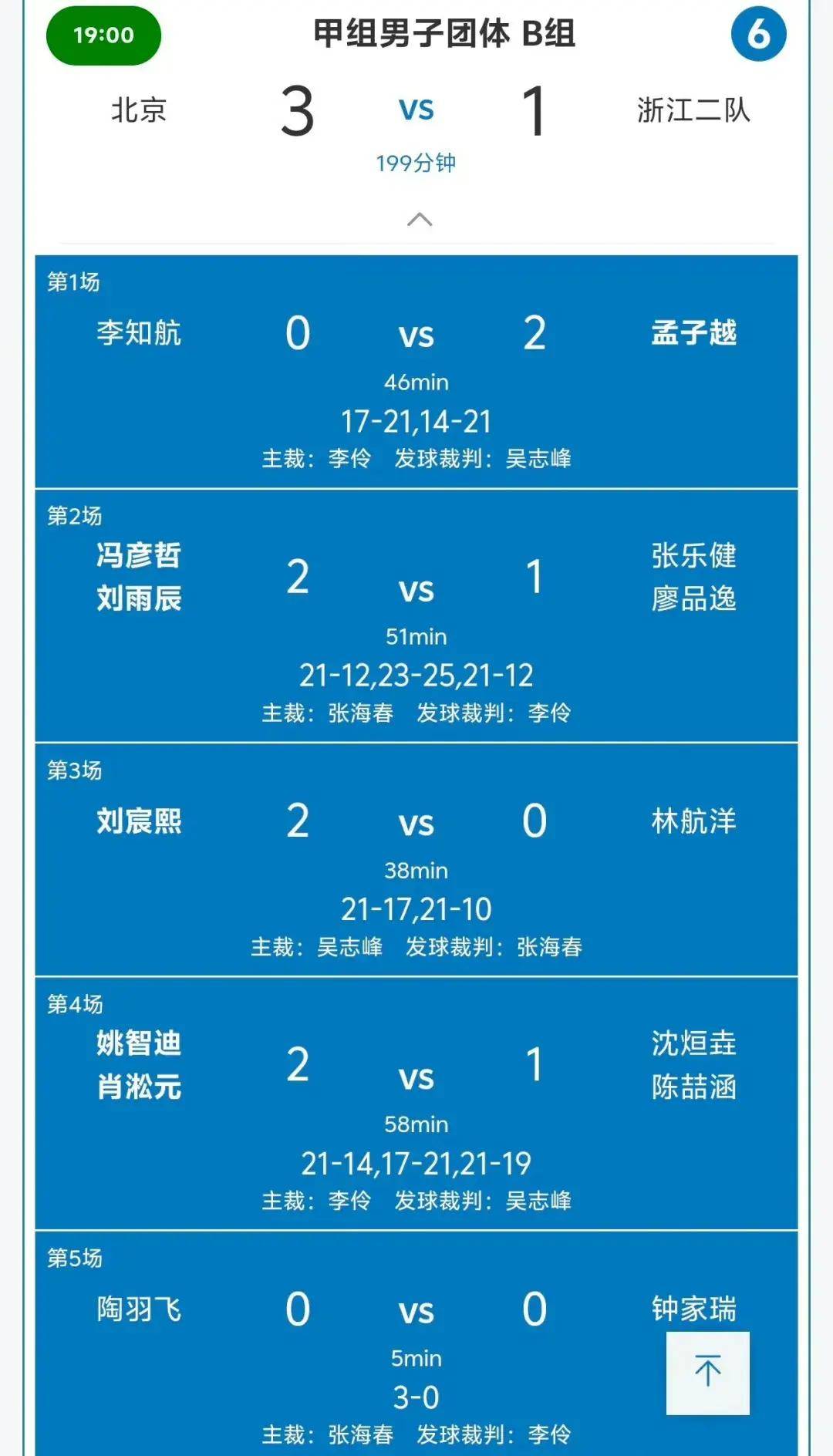 关于B体育:国际羽毛球锦标赛，中国选手的夺冠之路的信息