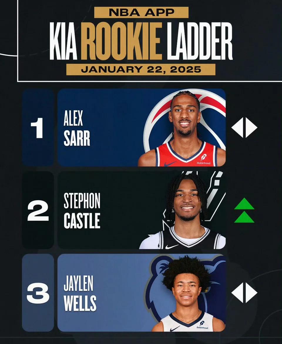 包含B体育：评析：哪些新秀将成为未来的超级明星的词条