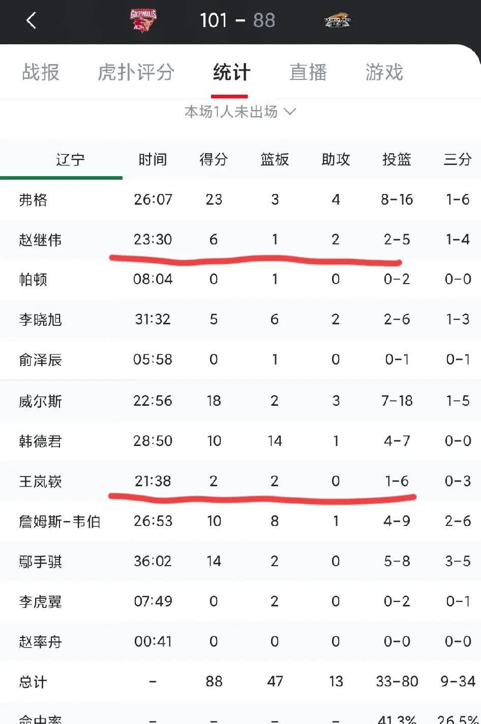 B体育:对于胜负的解读:运动员如何看待比分 B体育:对于胜负的解读:运动员如何看待比分