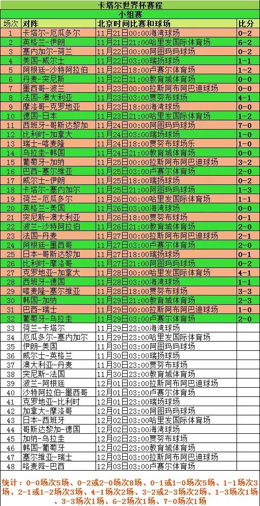 包含B体育:世界杯预选赛，各队争夺出线资格的词条