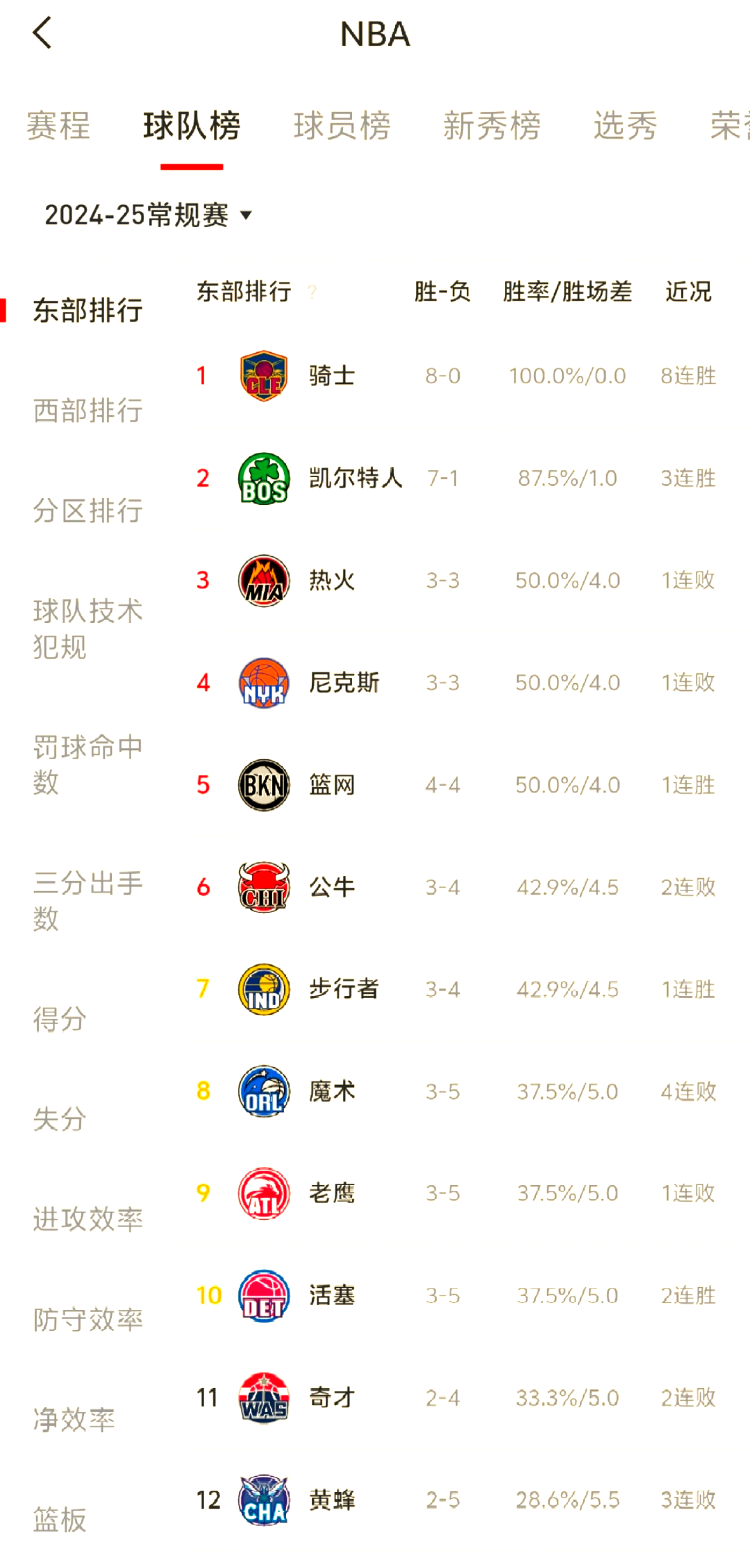 NBA球队的球探报告