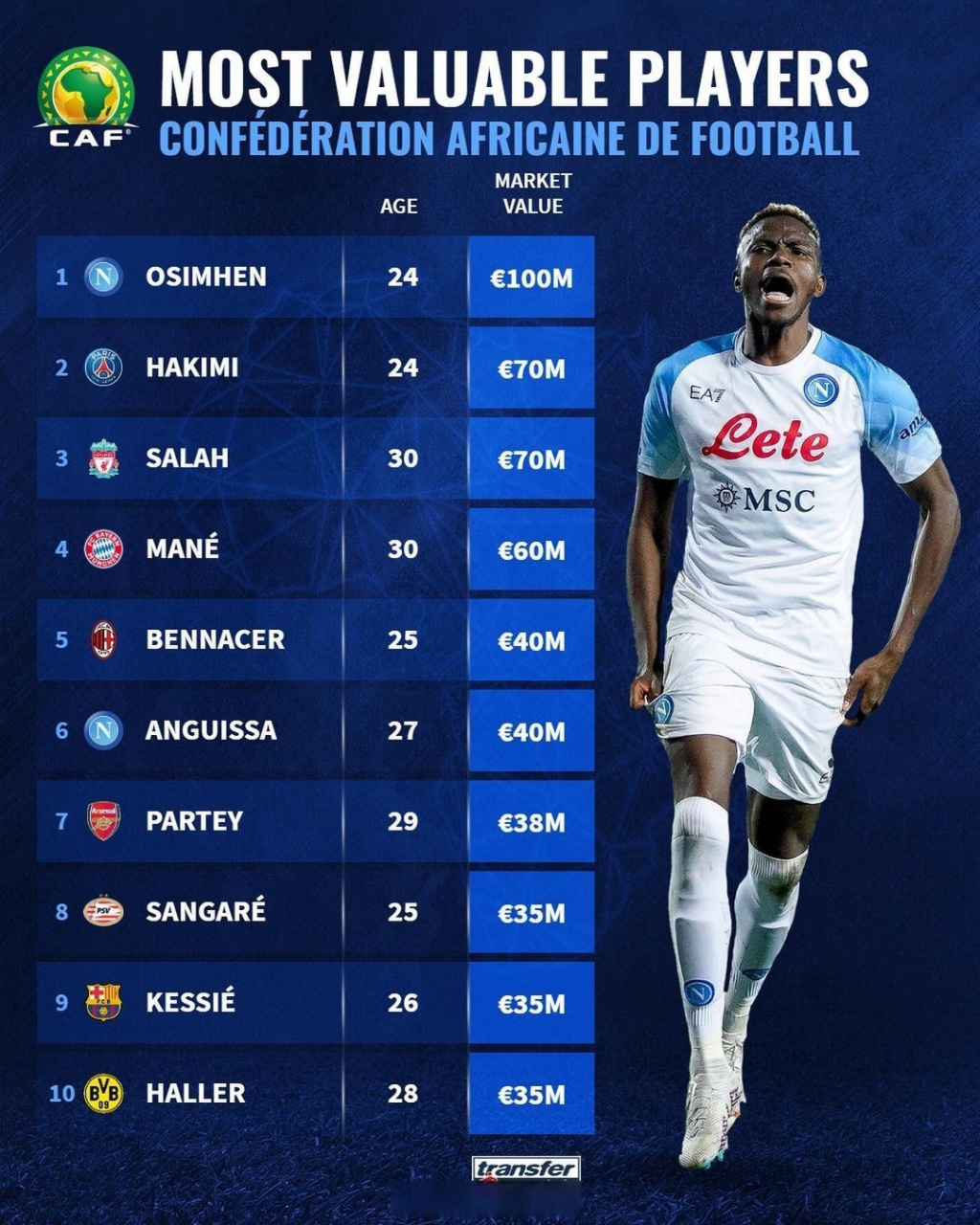 关于B体育:足球转会市场，巨星身价再创新高的信息