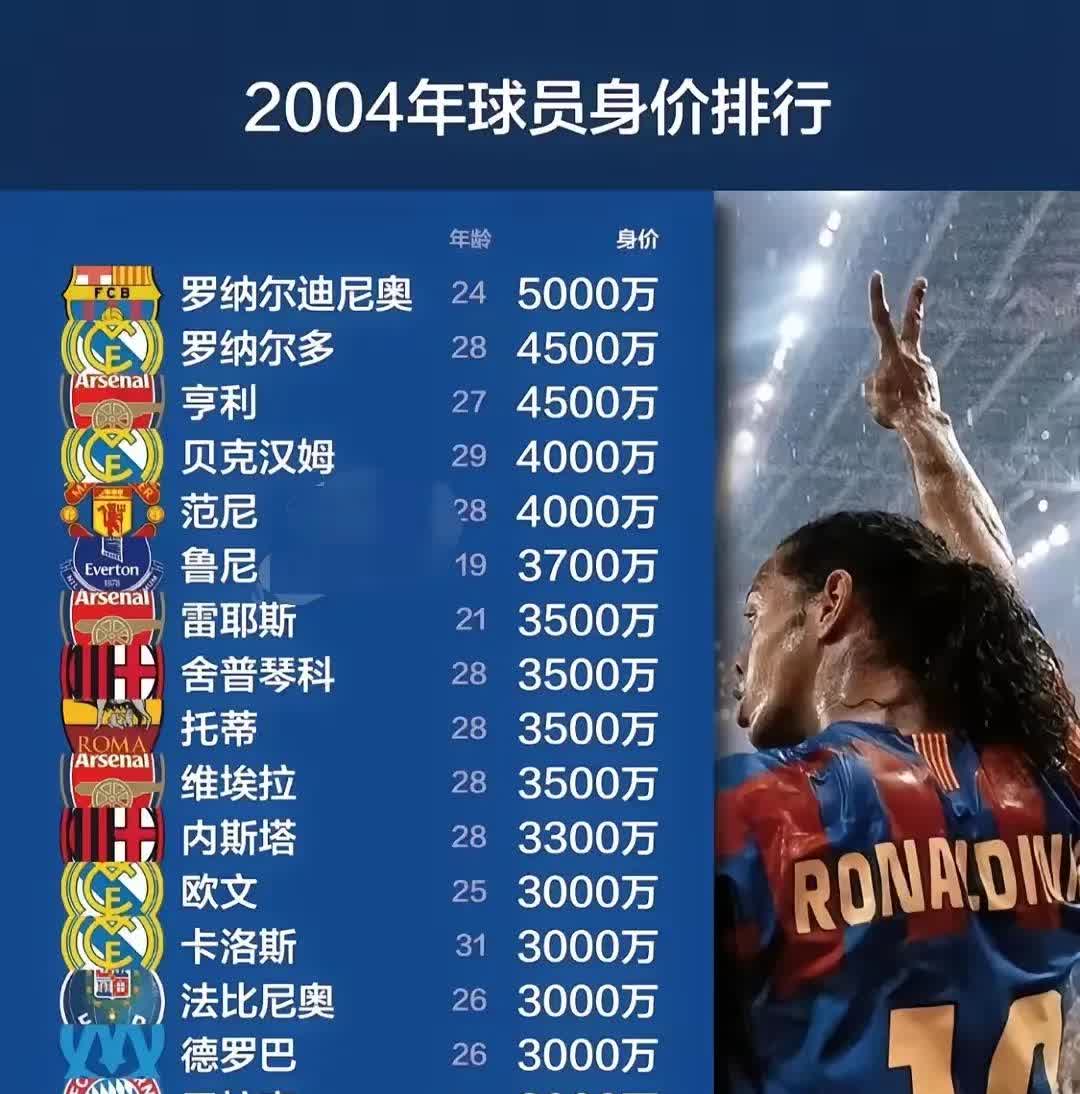 关于B体育:足球转会市场，巨星身价再创新高的信息