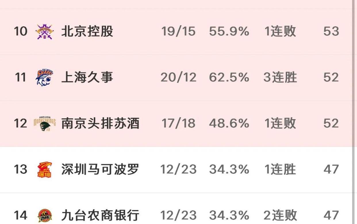 关于B体育官方网址:CBA球员转会截止,各队阵容尘埃落定的信息 关于B体育官方网址:CBA球员转会截止,各队阵容尘埃落定的信息