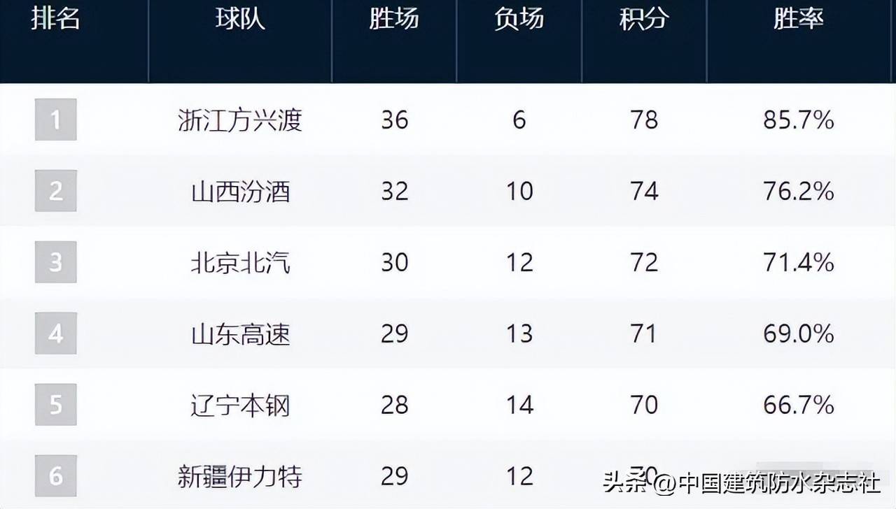 关于B体育官方网址:CBA球员转会截止,各队阵容尘埃落定的信息 关于B体育官方网址:CBA球员转会截止,各队阵容尘埃落定的信息