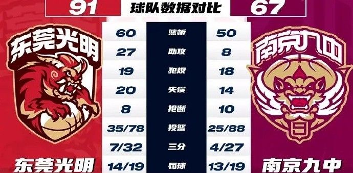 包含B体育官方网址：CBA选秀大会临近，各队摩拳擦掌引新援的词条