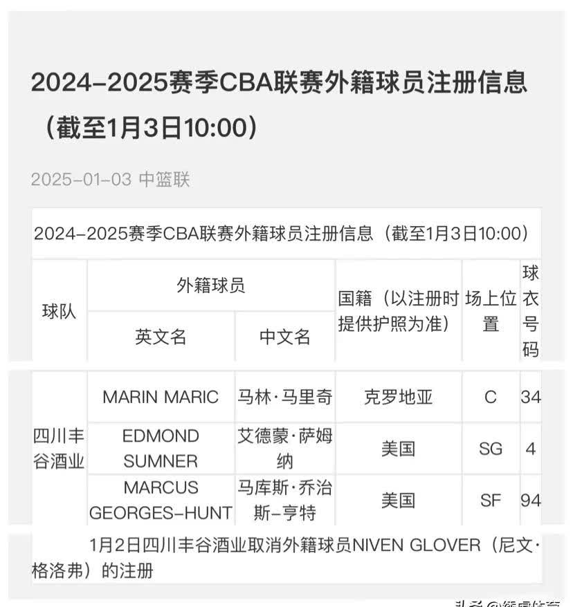 包含B体育官方网址:CBA球员,薪资结构如何才能更加合理,激励球员进步?的词条 包含B体育官方网址:CBA球员,薪资结构如何才能更加合理,激励球员进步?的词条