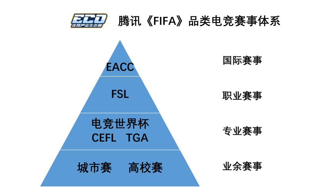 b体育网站注册-包含B体育:电竞的职业化进程，运动员如何成长？的词条
